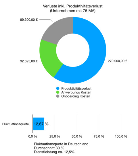 Einsparungspotential mind. 38.000 € p. a.*